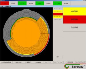 SAVEWAY ® システムの溶損表示画面（ルツボ型誘導炉の例）